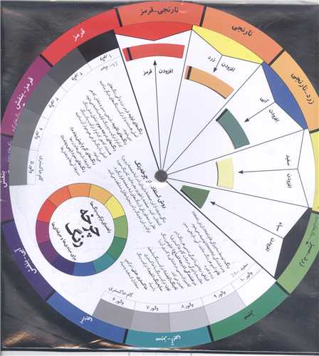 راهنماي ترکيب رنگ ها - چرخه رنگ براي مبتدي ها و حرفه اي